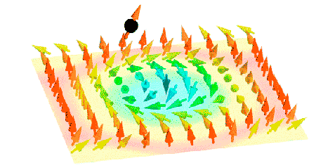 Animation: Ein Elektron (schwarze Kugel) fliegt über ein Gitter von magnetischen Wirbeln. Die dabei übertragenen Kräfte erlauben es, die magnetischen Strukturen mit relativ kleinen Strömen zu kontrollieren. Strom bewegt magnetische Wirbel